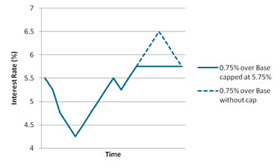 capped rate mortgage